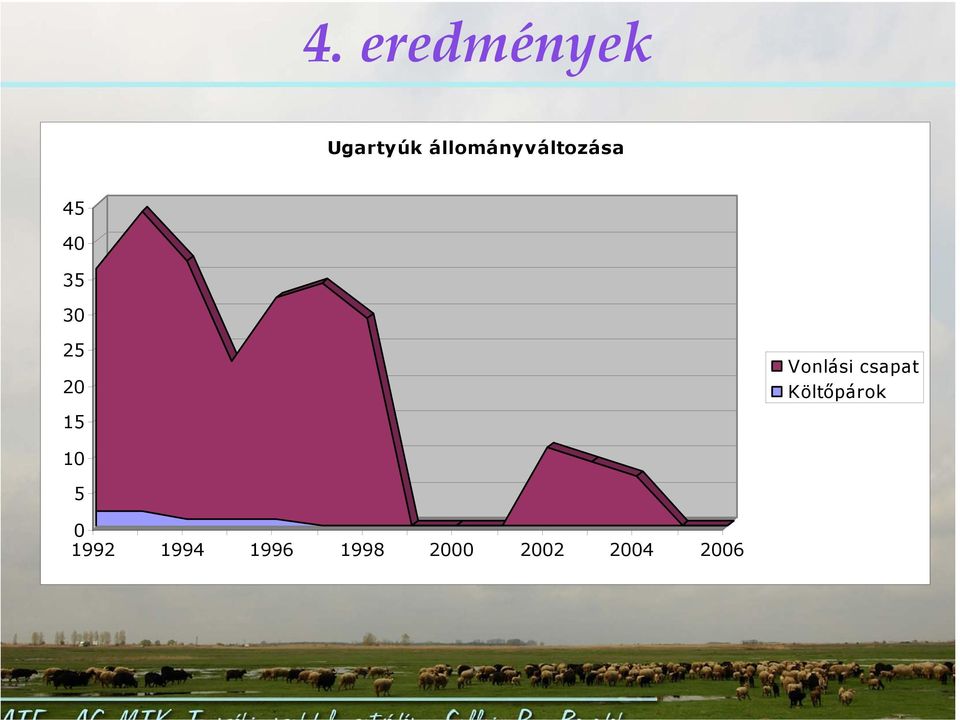 20 15 Vonlási csapat Költőpárok