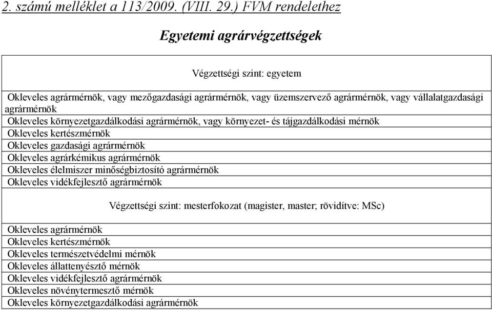 Okleveles környezetgazdálkodási agrármérnök, vagy környezet- és tájgazdálkodási mérnök Okleveles kertészmérnök Okleveles gazdasági agrármérnök Okleveles agrárkémikus agrármérnök Okleveles