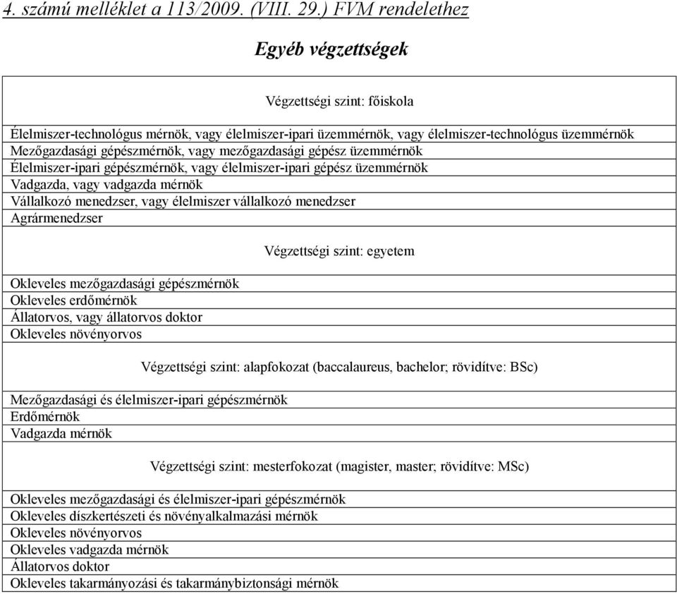 vagy mezőgazdasági gépész üzemmérnök Élelmiszer-ipari gépészmérnök, vagy élelmiszer-ipari gépész üzemmérnök Vadgazda, vagy vadgazda mérnök Vállalkozó menedzser, vagy élelmiszer vállalkozó menedzser