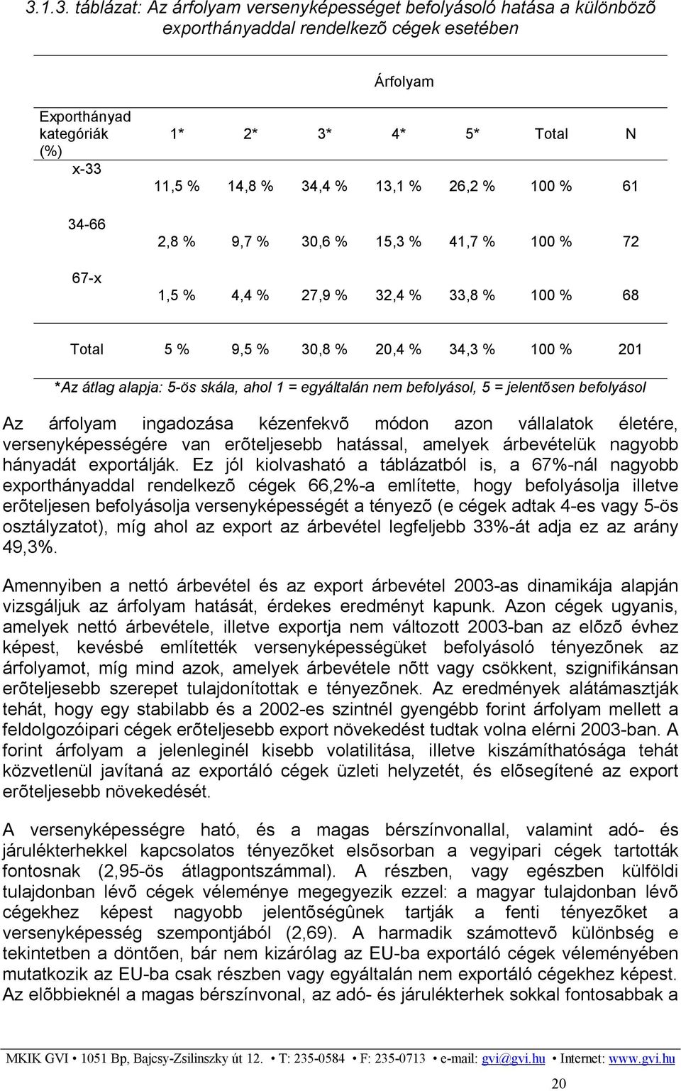 skála, ahol 1 = egyáltalán nem befolyásol, 5 = jelentõsen befolyásol Az árfolyam ingadozása kézenfekvõ módon azon vállalatok életére, versenyképességére van erõteljesebb hatással, amelyek árbevételük