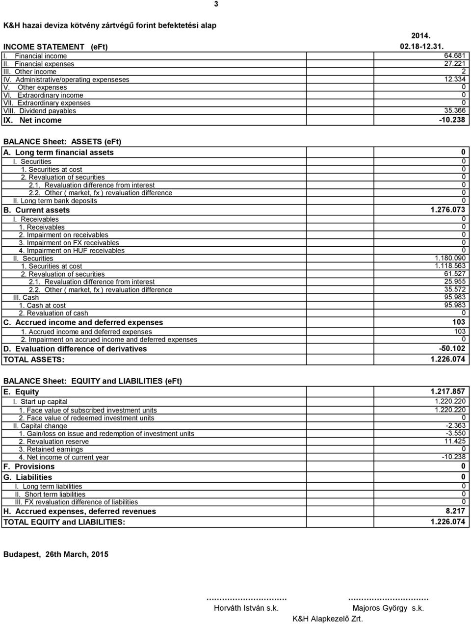 Long term financial assets I. Securities 1. Securities at cost 2. Revaluation of securities 2.1. Revaluation difference from interest 2.2. Other ( market, fx ) revaluation difference II.