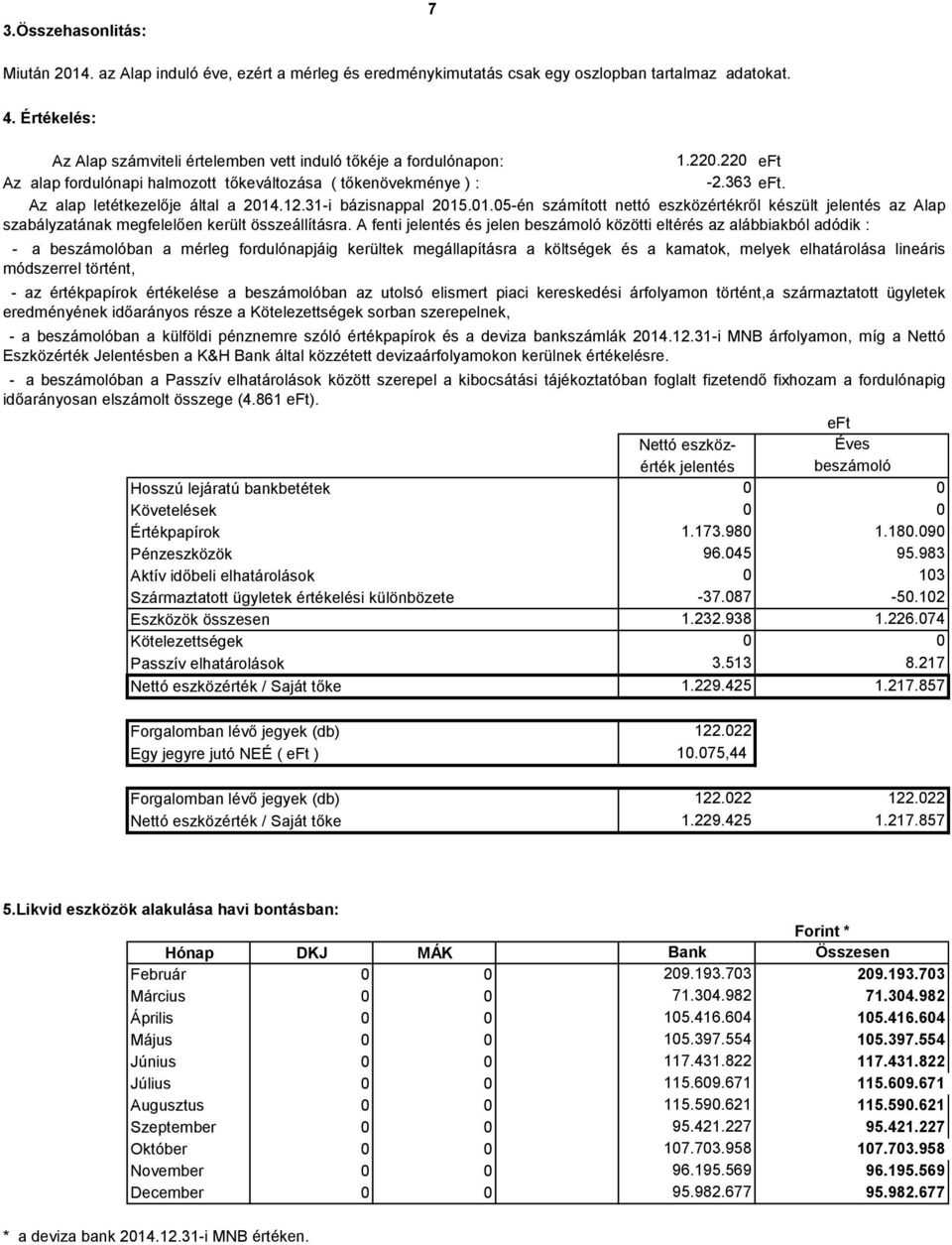 1.5-én számított nettó eszközértékről készült jelentés az Alap szabályzatának megfelelően került összeállításra.