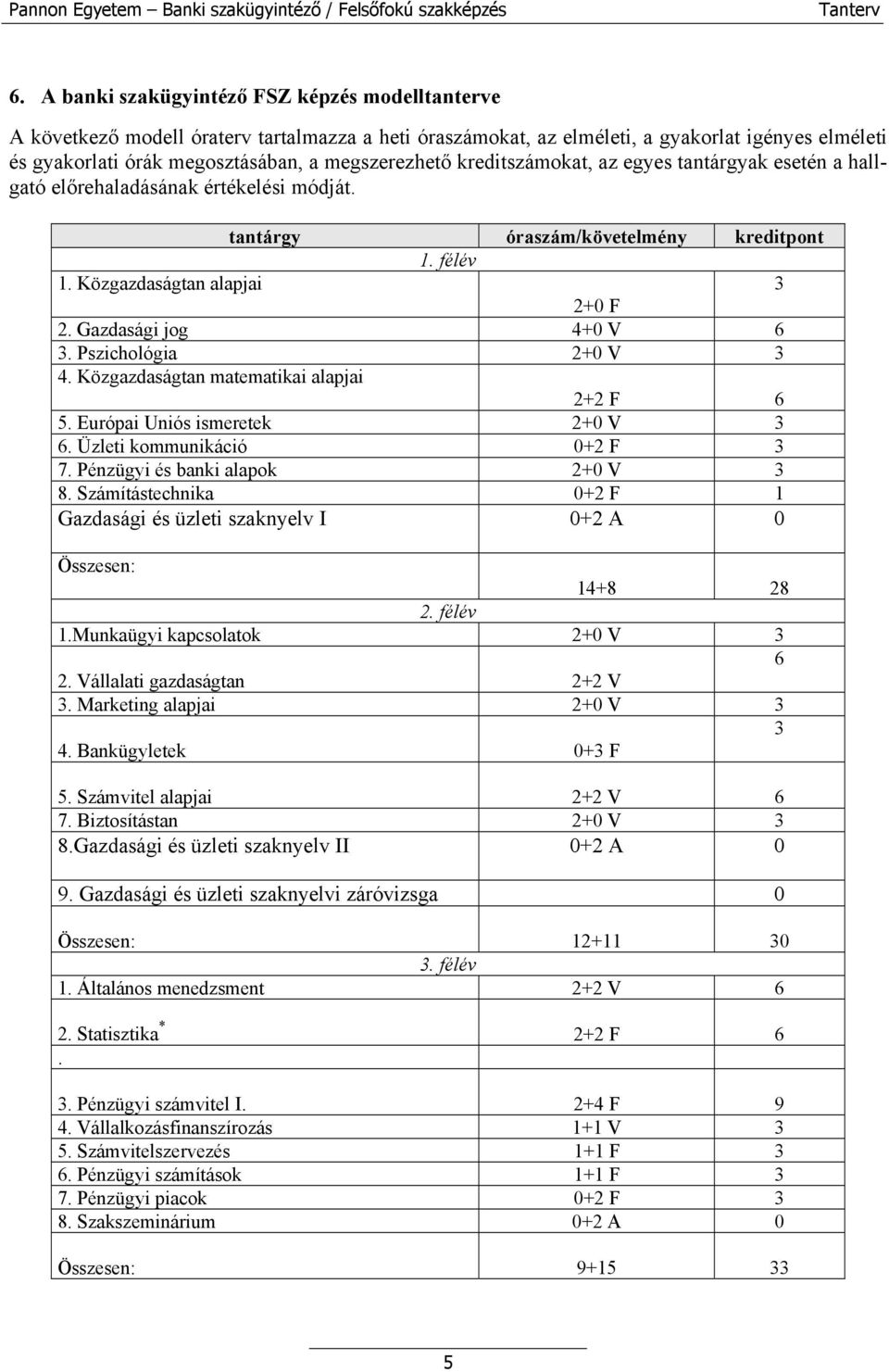 Gazdasági jog 4+0 V 6 3. Pszichológia 2+0 V 3 4. Közgazdaságtan matematikai alapjai 2+2 F 6 5. Európai Uniós ismeretek 2+0 V 3 6. Üzleti kommunikáció 0+2 F 3 7. Pénzügyi és banki alapok 2+0 V 3 8.