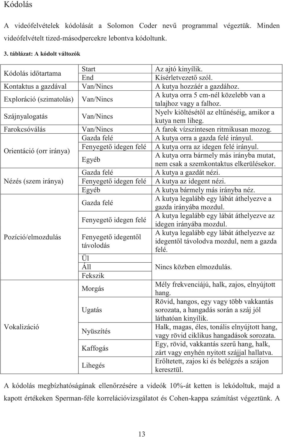 Exploráció (szimatolás) Van/Nincs A kutya orra 5 cm-nél közelebb van a talajhoz vagy a falhoz. Szájnyalogatás Van/Nincs Nyelv kiöltésétől az eltűnéséig, amikor a kutya nem liheg.