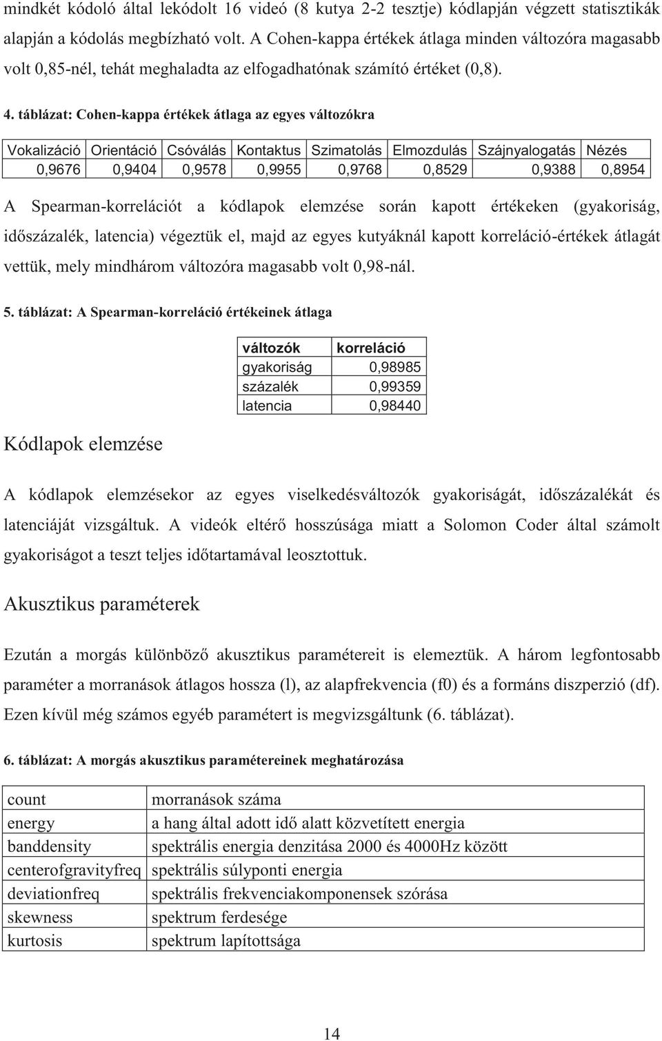 táblázat: Cohen-kappa értékek átlaga az egyes változókra Vokalizáció Orientáció Csóválás Kontaktus Szimatolás Elmozdulás Szájnyalogatás Nézés 0,9676 0,9404 0,9578 0,9955 0,9768 0,8529 0,9388 0,8954 A