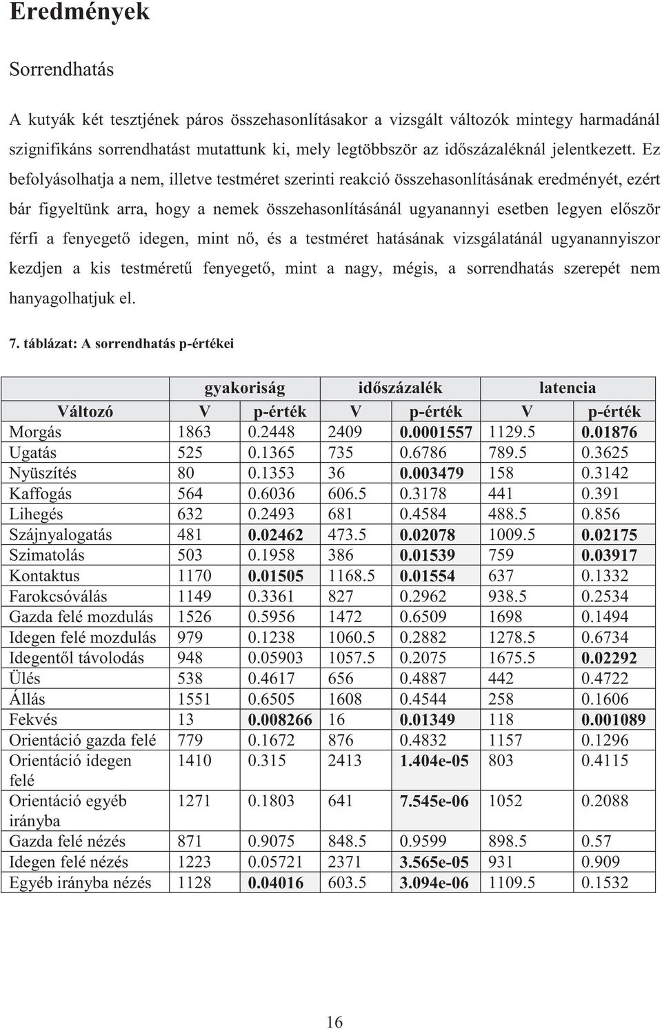 Ez befolyásolhatja a nem, illetve testméret szerinti reakció összehasonlításának eredményét, ezért bár figyeltünk arra, hogy a nemek összehasonlításánál ugyanannyi esetben legyen először férfi a