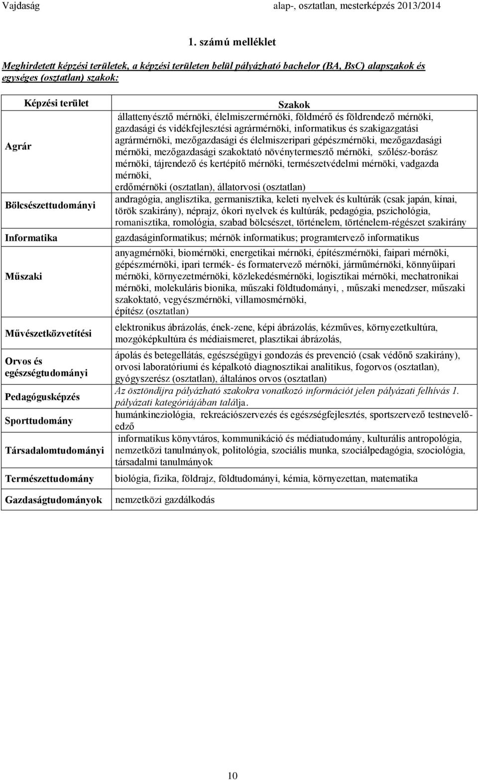 élelmiszermérnöki, földmérő és földrendező mérnöki, gazdasági és vidékfejlesztési agrármérnöki, informatikus és szakigazgatási agrármérnöki, mezőgazdasági és élelmiszeripari gépészmérnöki,