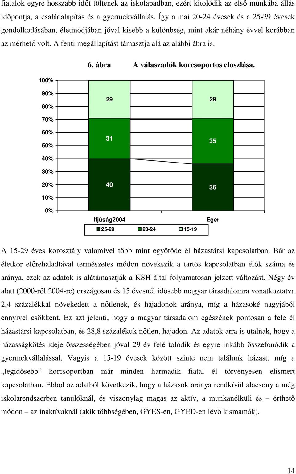 6. ábra A válaszadók korcsoportos eloszlása.