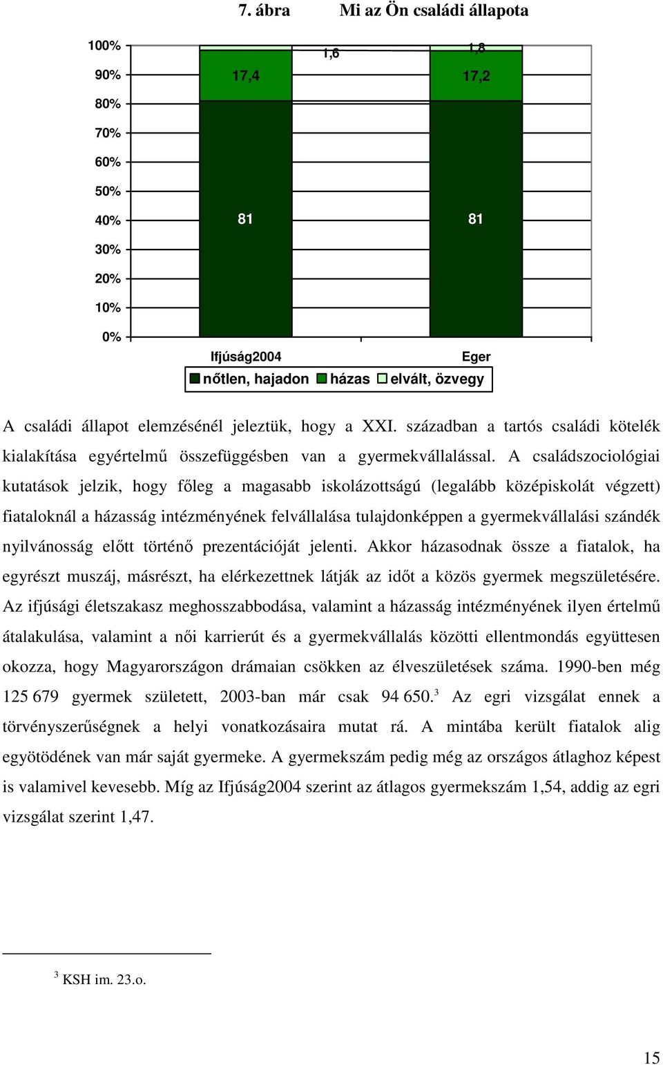 A családszociológiai kutatások jelzik, hogy főleg a magasabb iskolázottságú (legalább középiskolát végzett) fiataloknál a házasság intézményének felvállalása tulajdonképpen a gyermekvállalási szándék