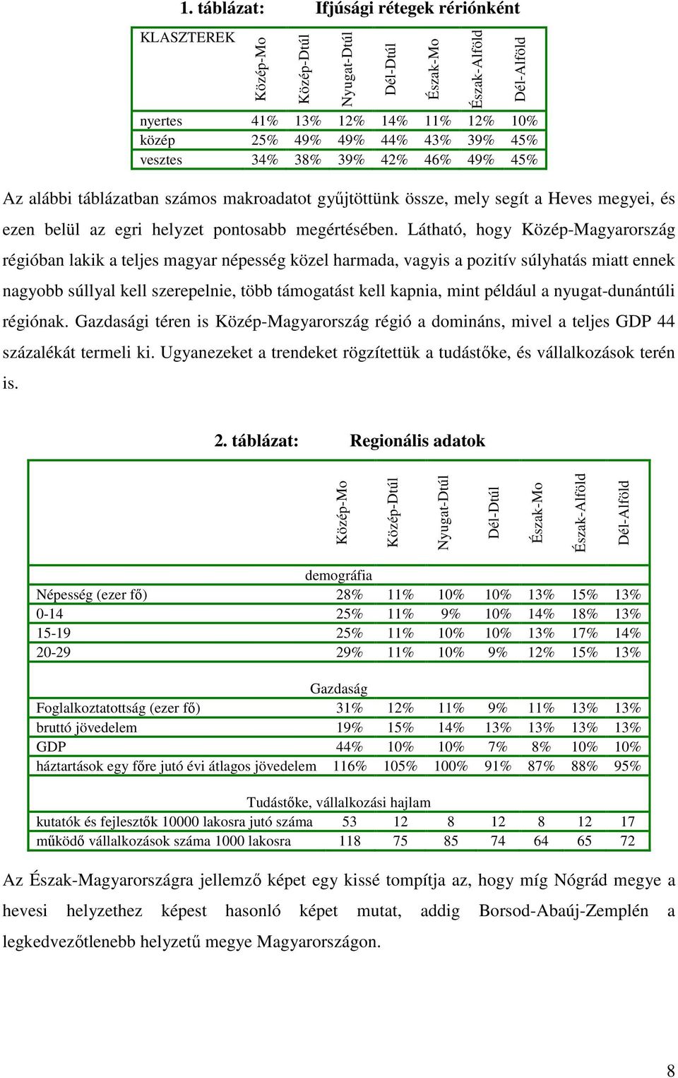 Látható, hogy Közép-Magyarország régióban lakik a teljes magyar népesség közel harmada, vagyis a pozitív súlyhatás miatt ennek nagyobb súllyal kell szerepelnie, több támogatást kell kapnia, mint