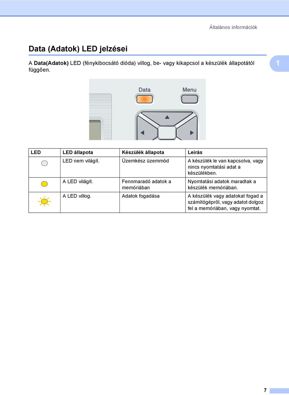 Üzemkész üzemmód A készülék le van kapcsolva, vagy nincs nyomtatási adat a készülékben. A LED világít.