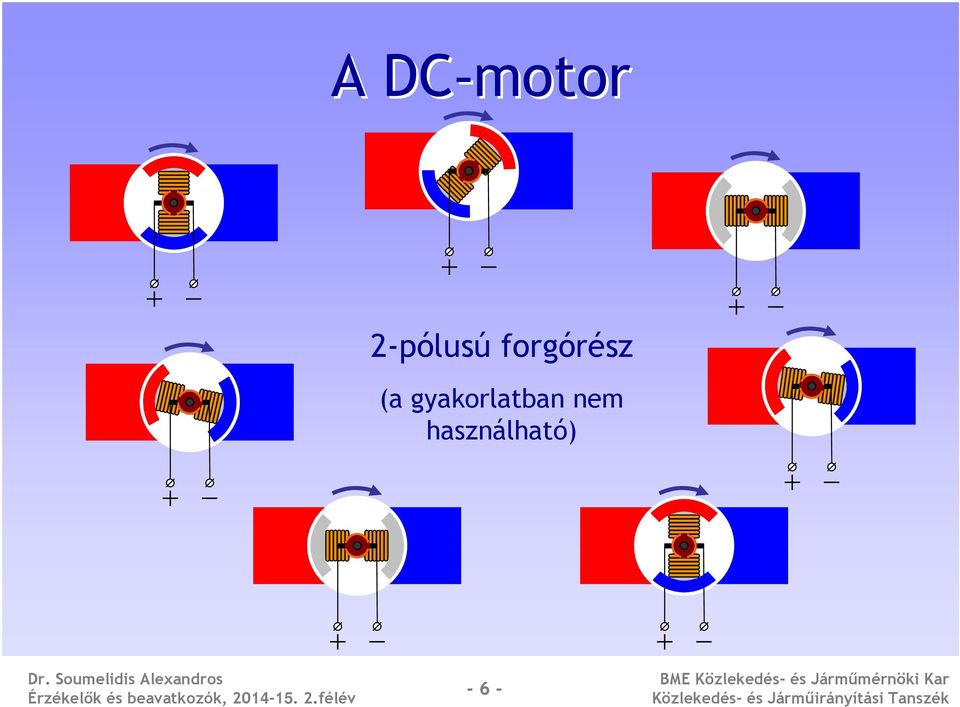 forgórész (a