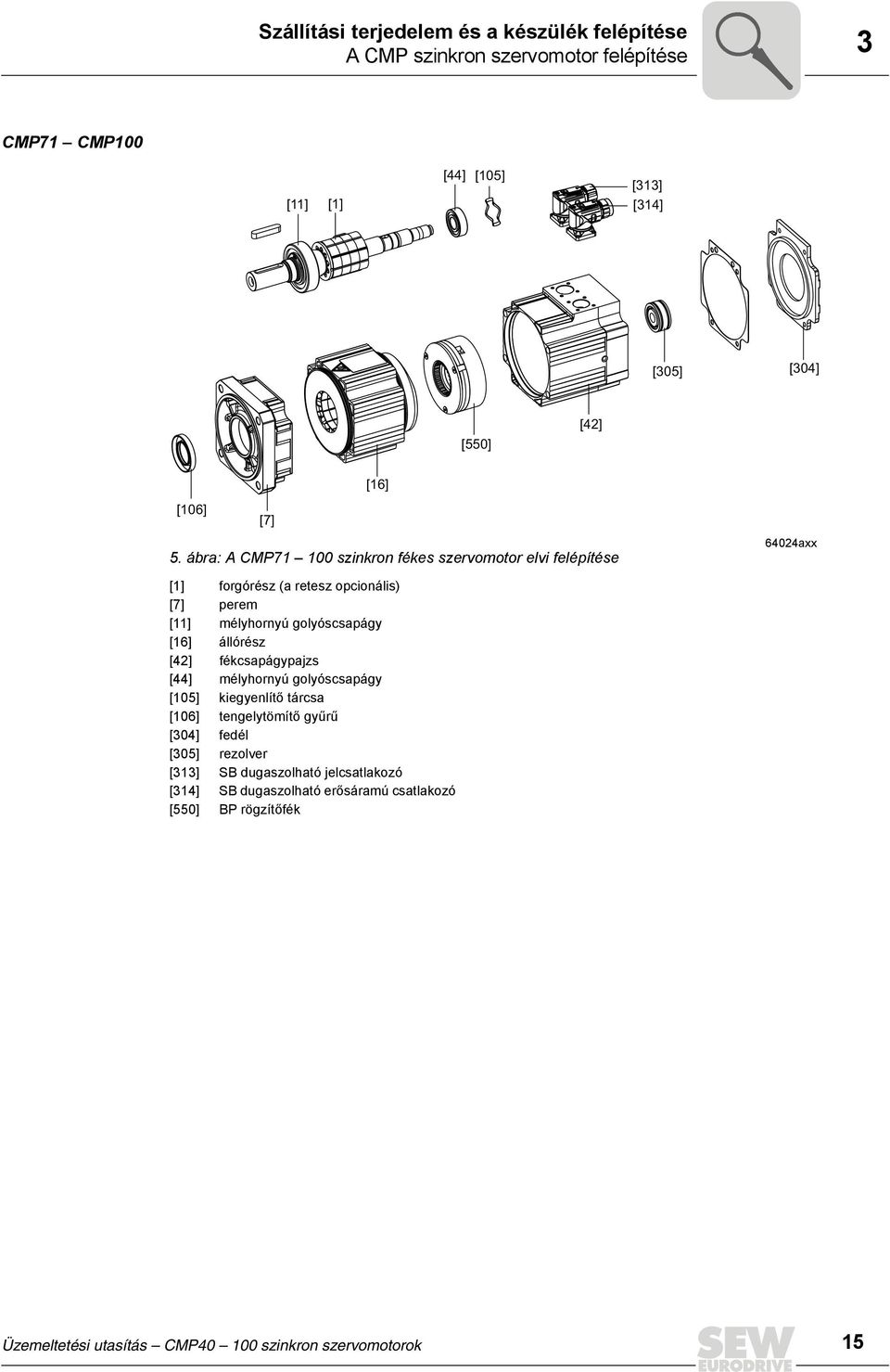 ábra: A CMP71 100 szinkron fékes szervomotor elvi felépítése 64024axx [1] forgórész (a retesz opcionális) [7] perem [11] mélyhornyú golyóscsapágy [16]