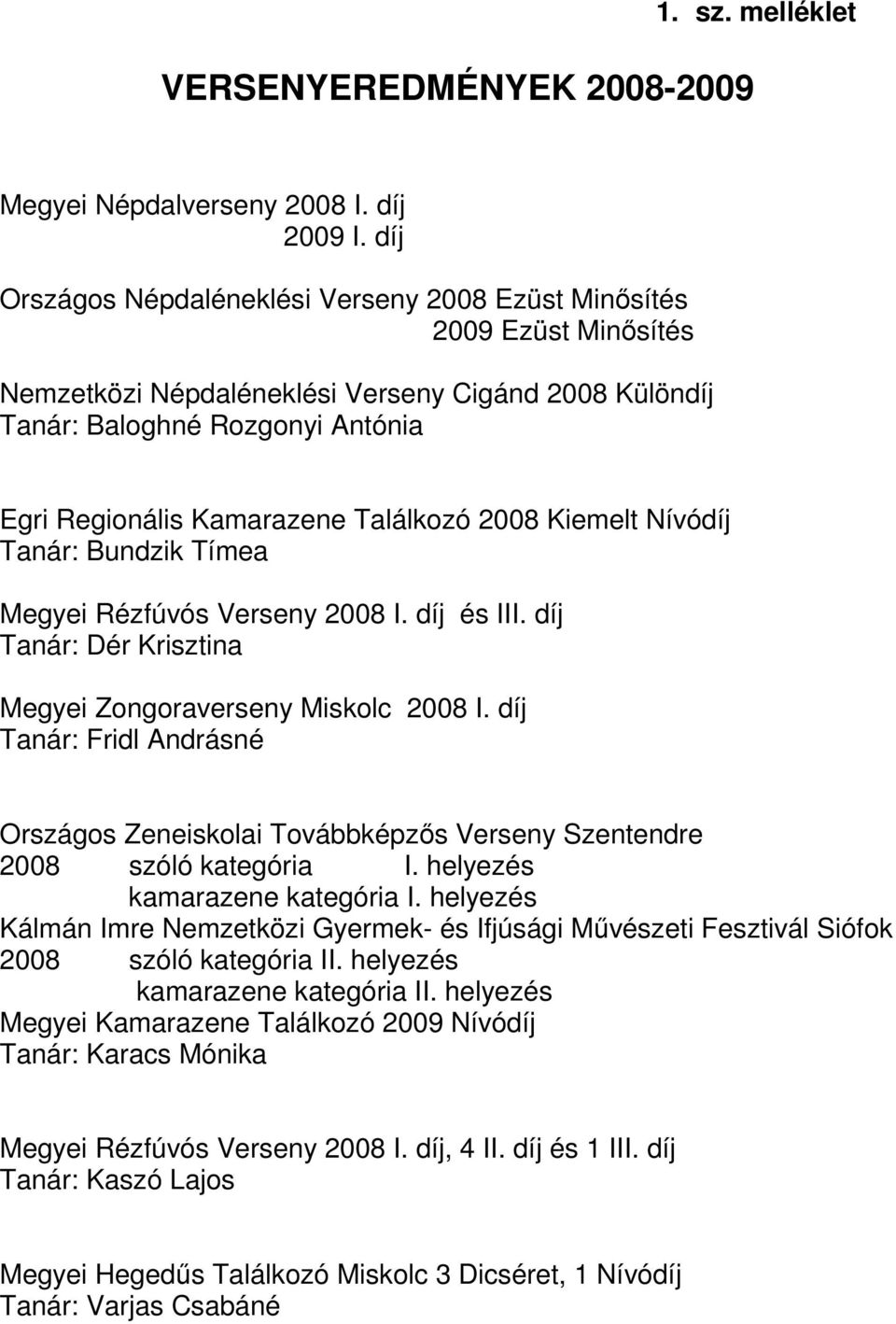 Találkozó 2008 Kiemelt Nívódíj Tanár: Bundzik Tímea Megyei Rézfúvós Verseny 2008 I. díj és III. díj Tanár: Dér Krisztina Megyei Zongoraverseny Miskolc 2008 I.