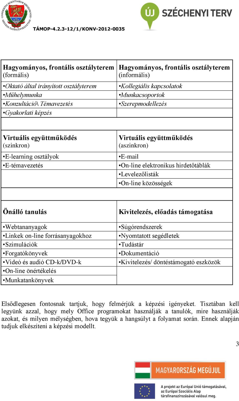 Levelezőlisták On-line közösségek Önálló tanulás Webtananyagok Linkek on-line forrásanyagokhoz Szimulációk Forgatókönyvek Videó és audió CD-k/DVD-k On-line önértékelés Munkatankönyvek Kivitelezés,