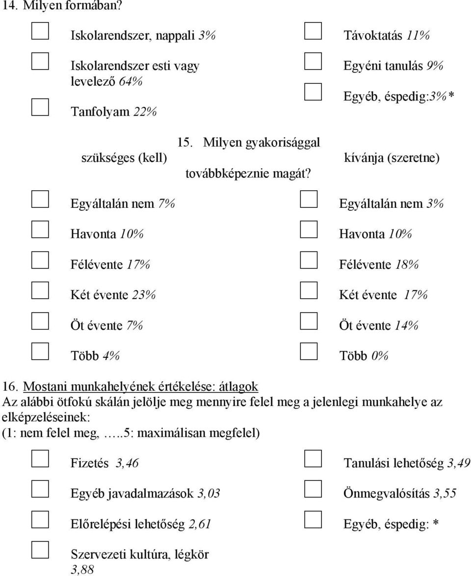 Milyen gyakorisággal továbbképeznie magát?