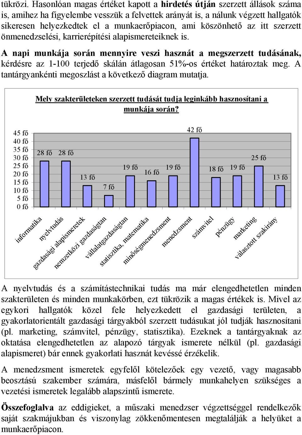 ami köszönhető az itt szerzett önmenedzselési, karrierépítési alapismereteiknek is.