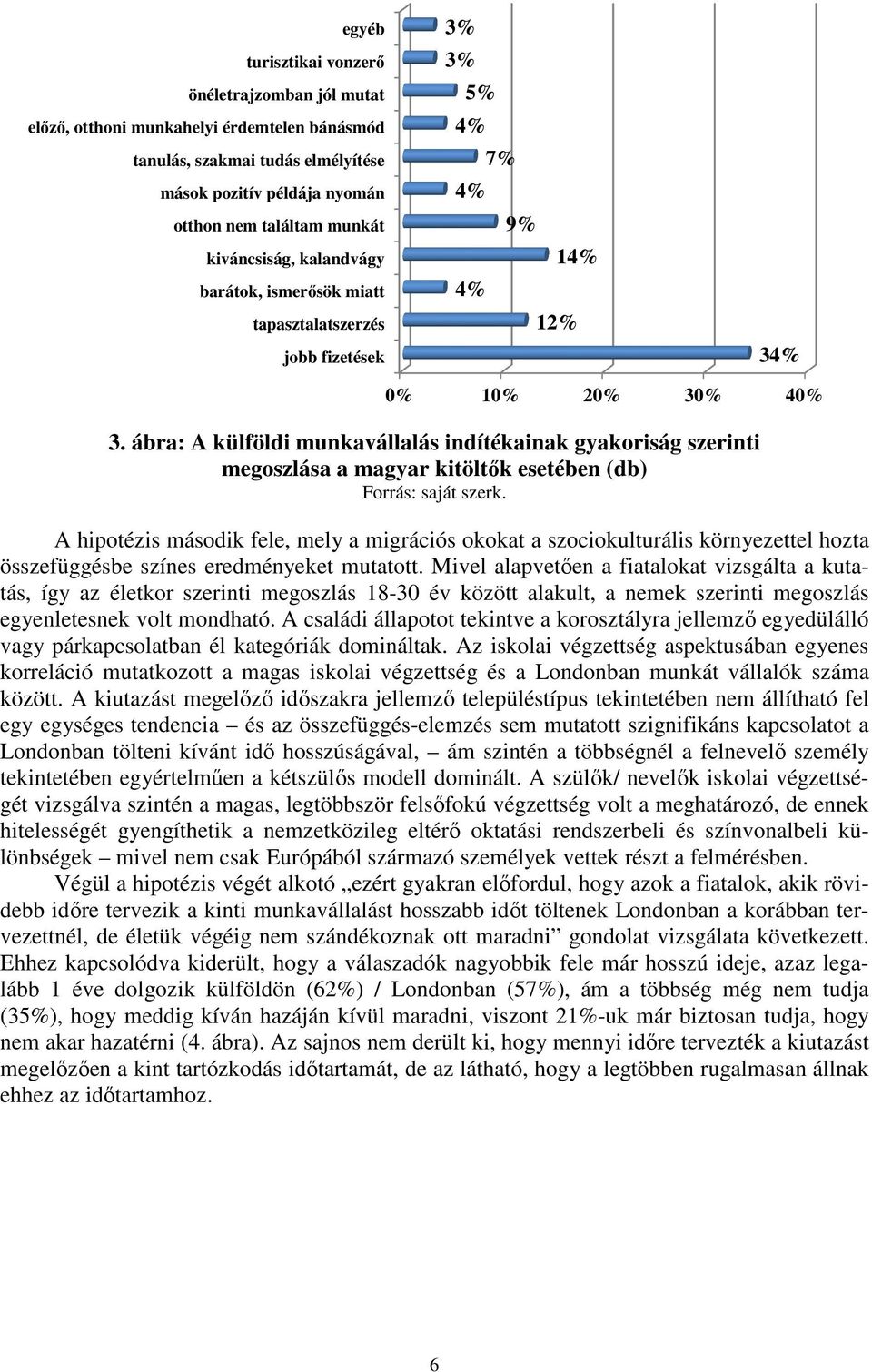 ábra: A külföldi munkavállalás indítékainak gyakoriság szerinti megoszlása a magyar kitöltők esetében (db) Forrás: saját szerk.