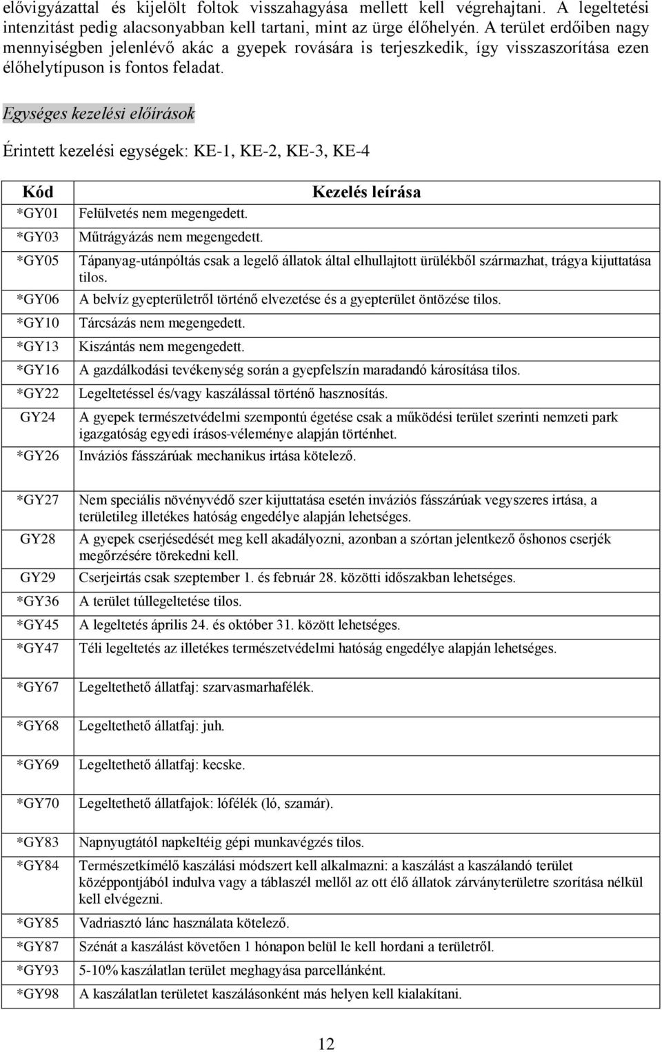 Egységes kezelési előírások Érintett kezelési egységek: KE-1, KE-2, KE-3, KE-4 Kód *GY01 *GY03 *GY05 *GY06 *GY10 *GY13 *GY16 *GY22 GY24 *GY26 Felülvetés nem megengedett. Műtrágyázás nem megengedett.