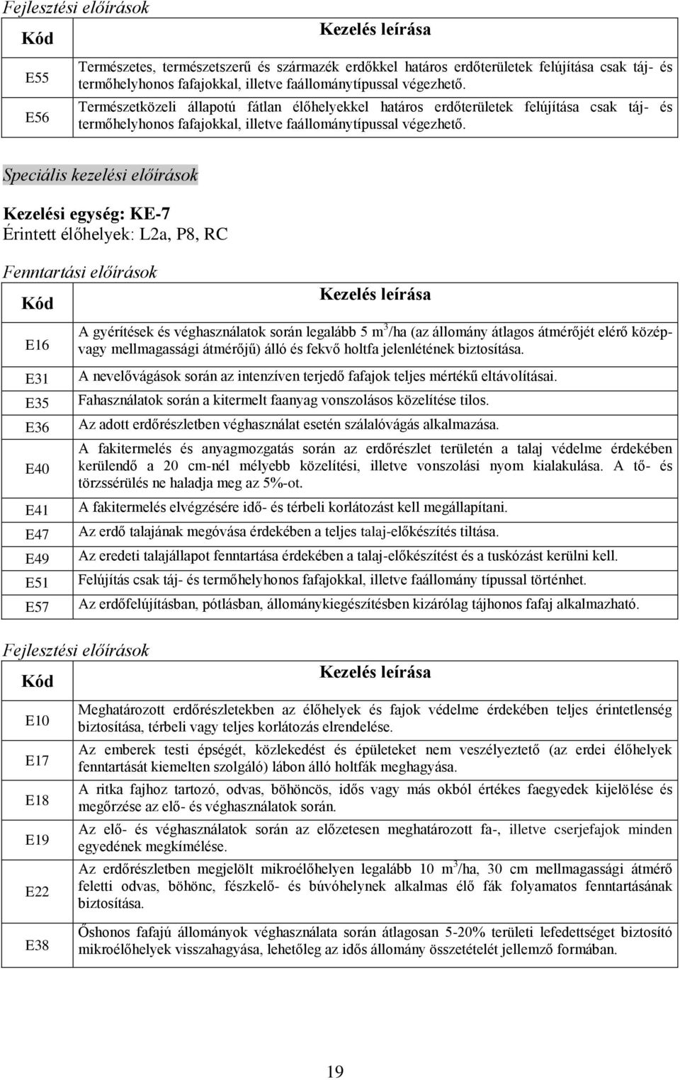 Speciális kezelési előírások Kezelési egység: KE-7 Érintett élőhelyek: L2a, P8, RC Fenntartási előírások Kód E16 E31 E35 E36 E40 E41 E47 E49 E51 E57 Kezelés leírása A gyérítések és véghasználatok