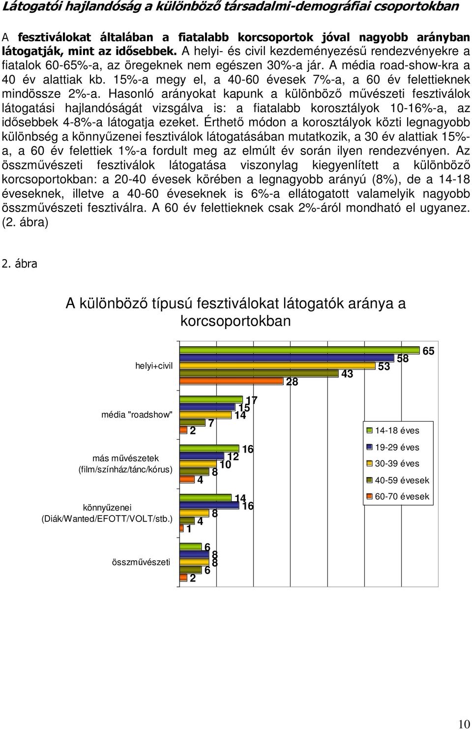 15%-a megy el, a 40-60 évesek 7%-a, a 60 év felettieknek mindössze 2%-a.