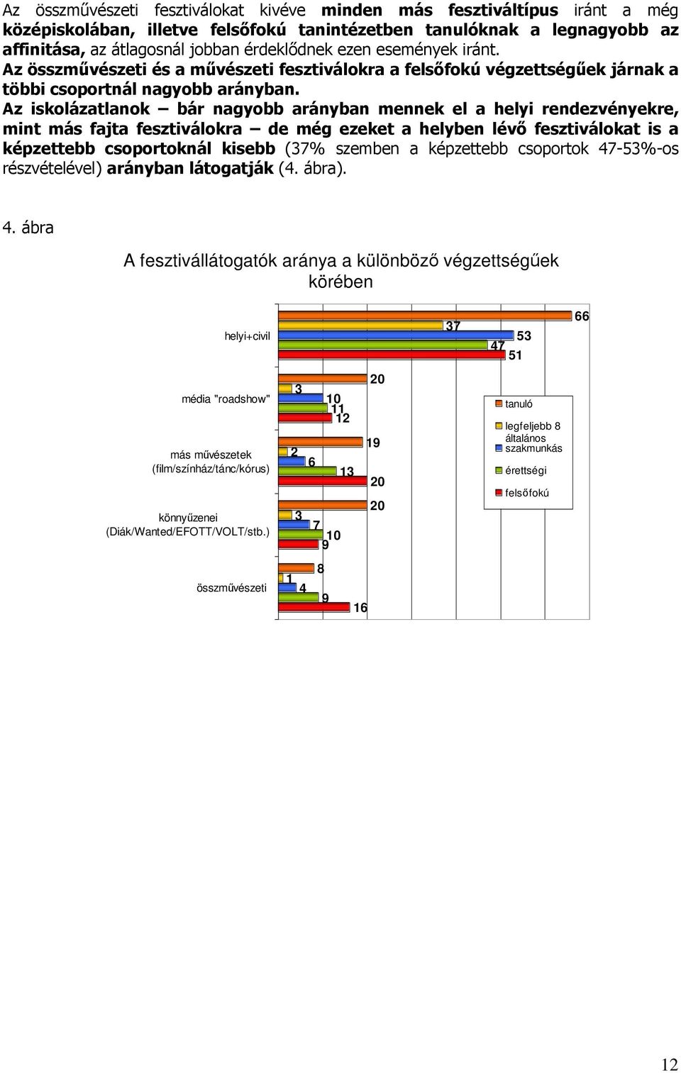 Az iskolázatlanok bár nagyobb arányban mennek el a helyi rendezvényekre, mint más fajta fesztiválokra de még ezeket a helyben lévı fesztiválokat is a képzettebb csoportoknál kisebb (37% szemben a