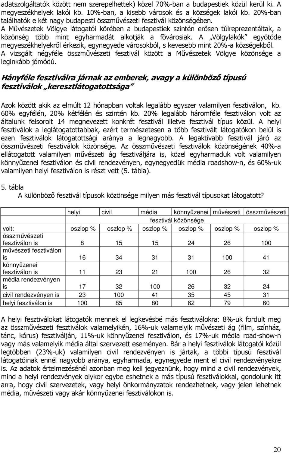 A Mővészetek Völgye látogatói körében a budapestiek szintén erısen túlreprezentáltak, a közönség több mint egyharmadát alkotják a fıvárosiak.