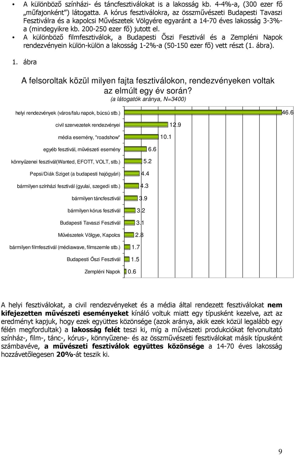 A különbözı filmfesztiválok, a Budapesti İszi Fesztivál és a Zempléni Napok rendezvényein külön-külön a lakosság 1-