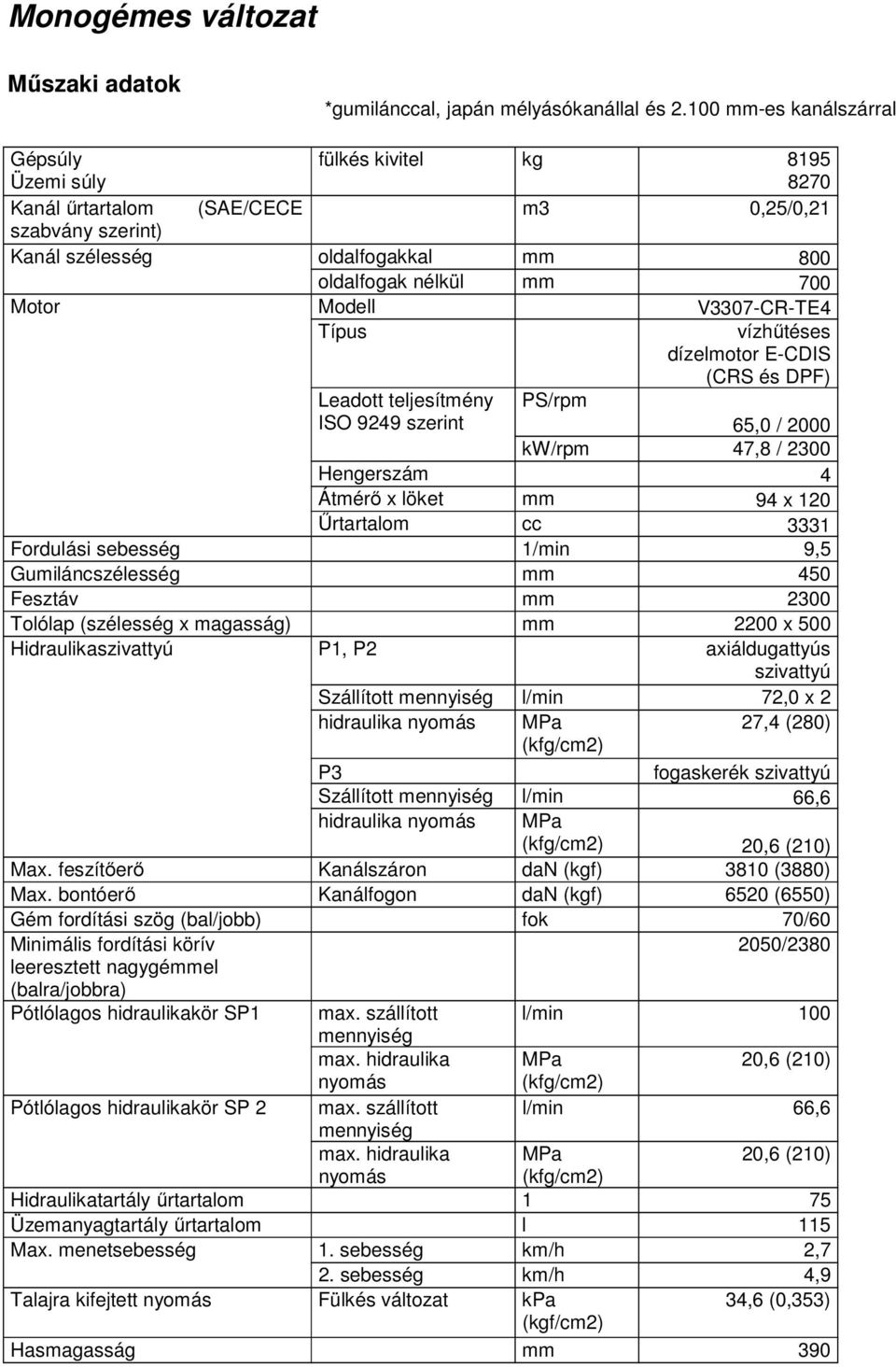 Modell V3307-CR-TE4 Típus vízhűtéses dízelmotor E-CDIS (CRS és DPF) Leadott teljesítmény ISO 9249 szerint PS/rpm 65,0 / 2000 kw/rpm 47,8 / 2300 Hengerszám 4 Átmérő x löket mm 94 x 120 Űrtartalom cc