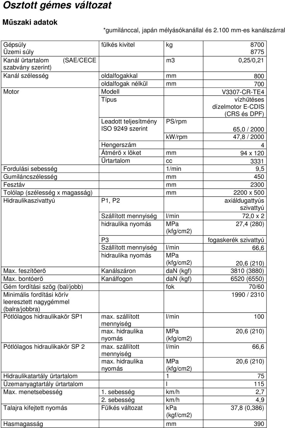 Modell V3307-CR-TE4 Típus vízhűtéses dízelmotor E-CDIS (CRS és DPF) Leadott teljesítmény ISO 9249 szerint PS/rpm 65,0 / 2000 kw/rpm 47,8 / 2000 Hengerszám 4 Átmérő x löket mm 94 x 120 Űrtartalom cc