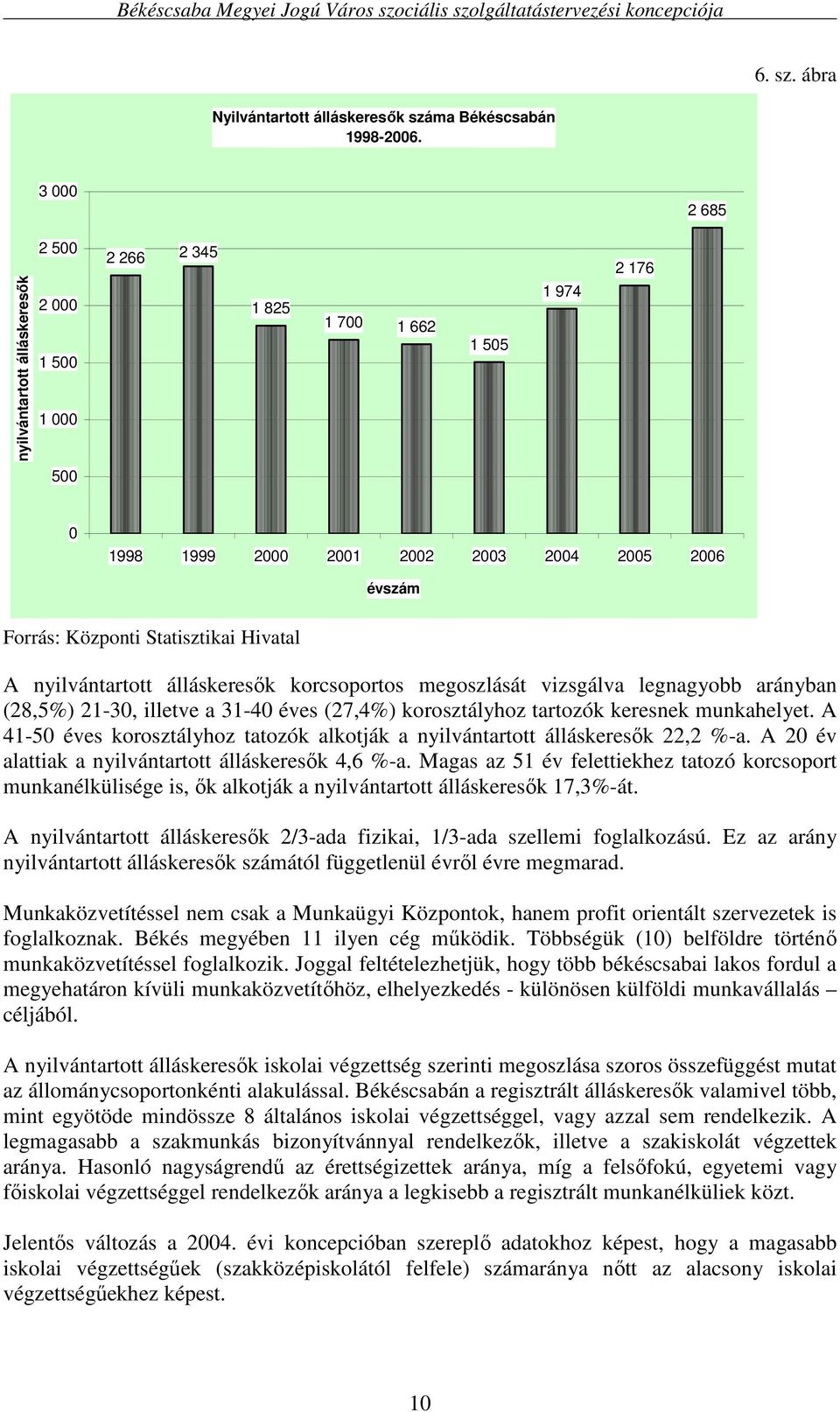 Hivatal A nyilvántartott álláskeresık korcsoportos megoszlását vizsgálva legnagyobb arányban (28,5%) 21-30, illetve a 31-40 éves (27,4%) korosztályhoz tartozók keresnek munkahelyet.