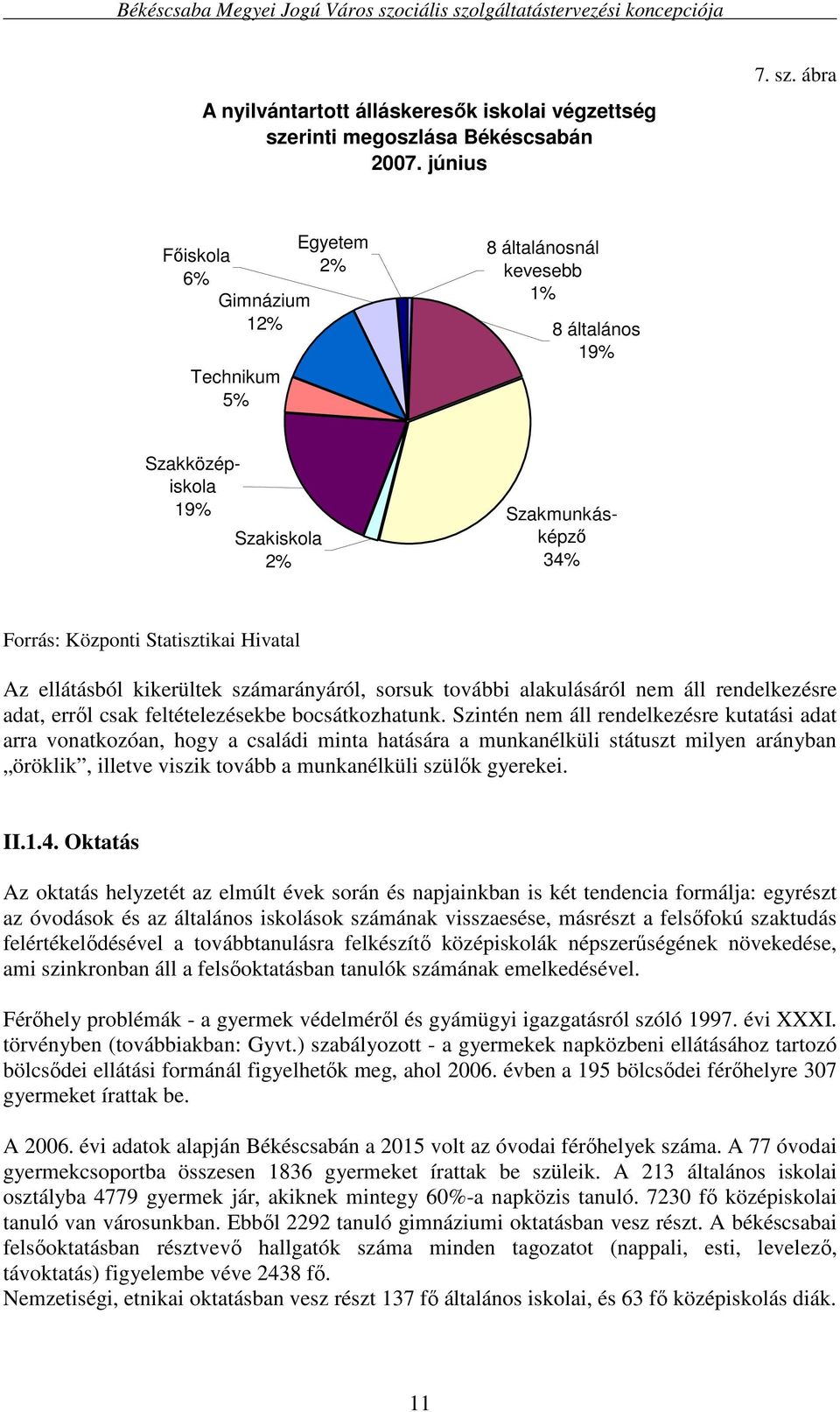 ábra Fıiskola 6% Gimnázium 12% Technikum 5% Egyetem 2% 8 általánosnál kevesebb 1% 8 általános 19% Szakközépiskola 19% Szakiskola 2% Szakmunkásképzı 34% Forrás: Központi Statisztikai Hivatal Az