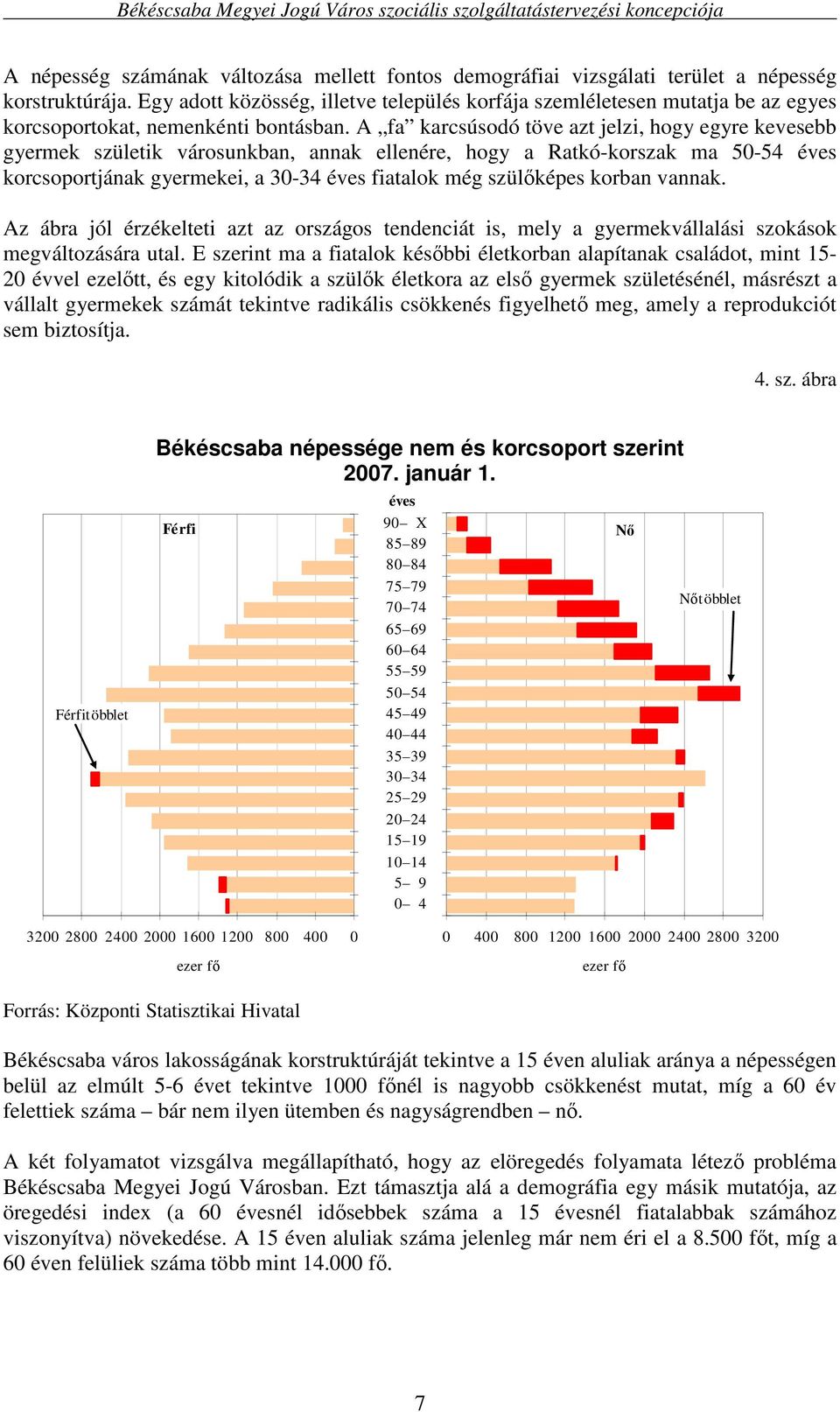 A fa karcsúsodó töve azt jelzi, hogy egyre kevesebb gyermek születik városunkban, annak ellenére, hogy a Ratkó-korszak ma 50-54 éves korcsoportjának gyermekei, a 30-34 éves fiatalok még szülıképes