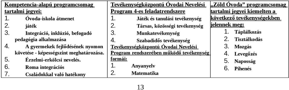 Családokkal való hatékony Tevékenységközpontú Óvodai Nevelési Program 4-es feladatrendszere 1. Játék és tanulási tevékenység 2. Társas, közösségi tevékenység 3. Munkatevékenység 4.