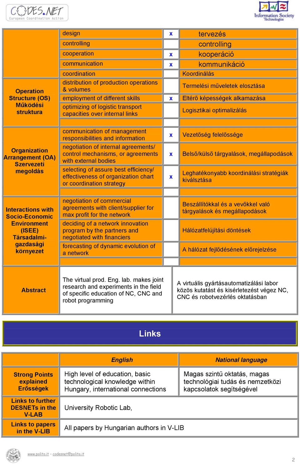 optimalizálás Organization Arrangement (OA) Szervezeti megoldás communication of management responsibilities and information negotiation of internal agreements/ control mechanisms, or agreements with