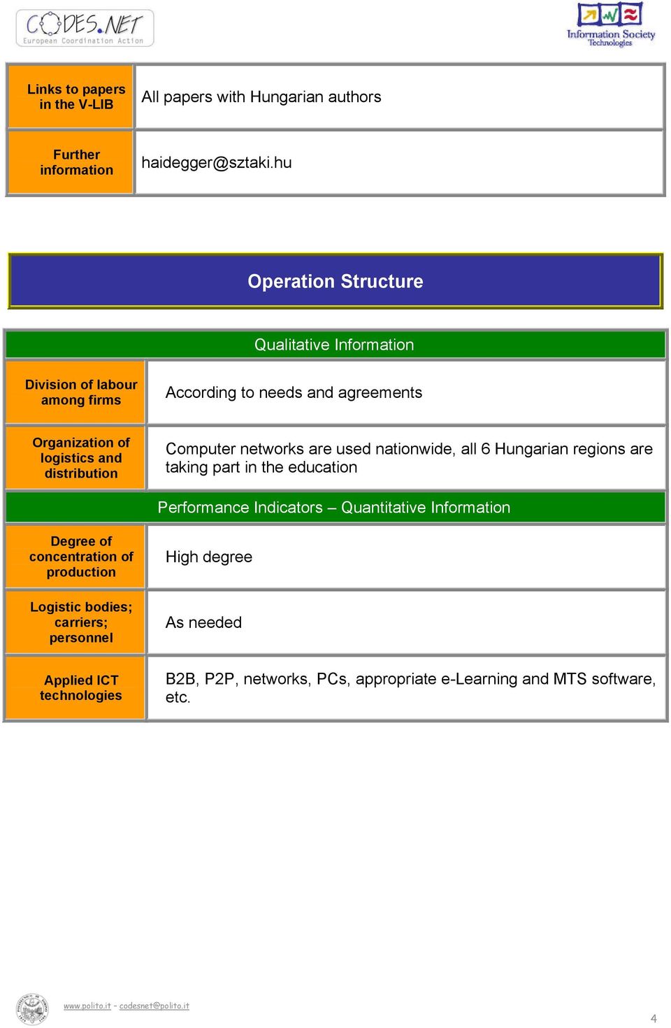 distribution Computer networks are used nationwide, all 6 Hungarian regions are taking part in the education Performance Indicators Quantitative