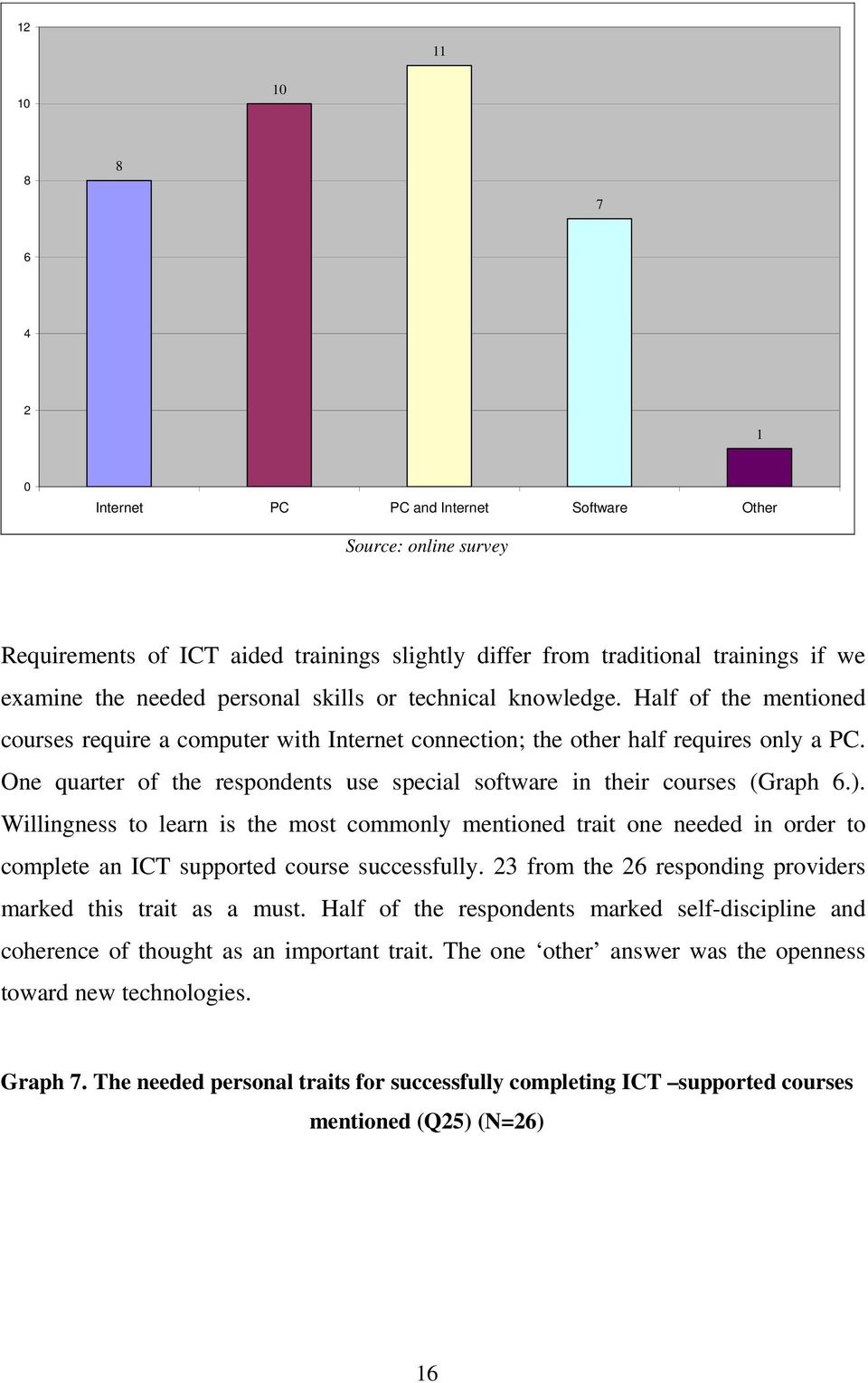 One quarter of the respondents use special software in their courses (Graph 6.).