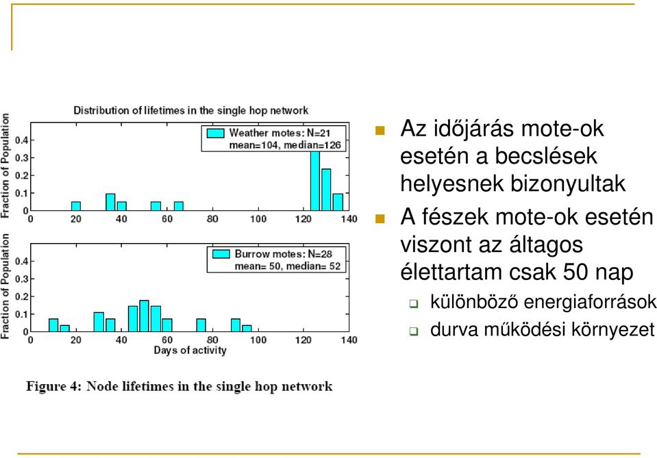 esetén viszont az áltagos élettartam csak 50