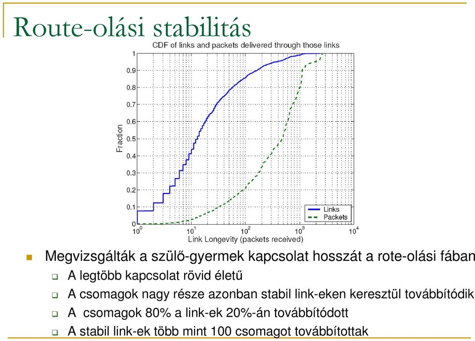 azonban stabil link-eken keresztül továbbítódik A csomagok 80% a link-ek