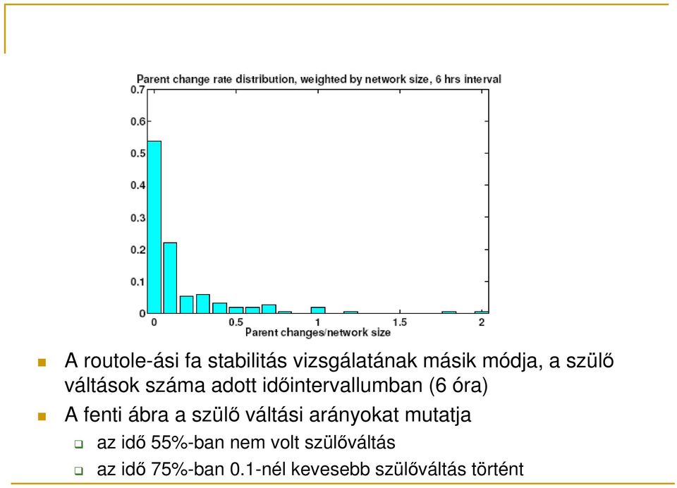 ábra a szülı váltási arányokat mutatja az idı 55%-ban nem