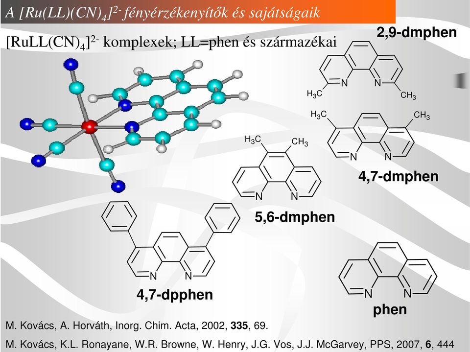 4,7-dpphen phen M. Kovács, A. orváth, Inorg. Chim. Acta, 2002, 335, 69. M. Kovács, K.