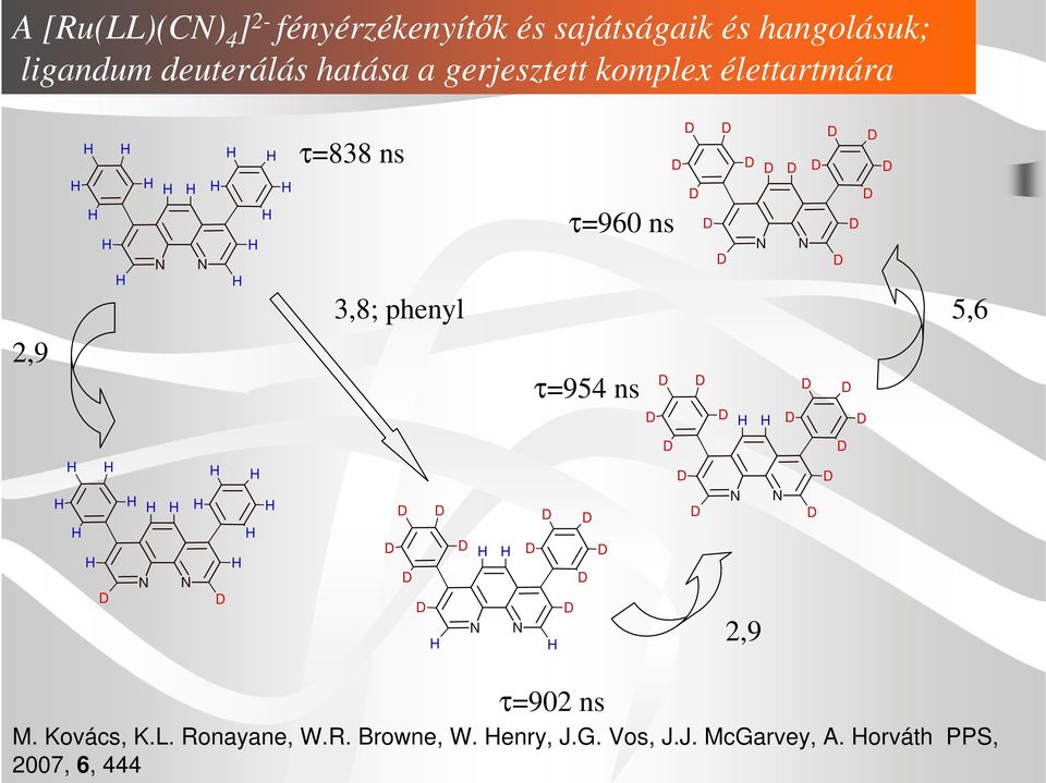 orváth PPS, 2007, 6, 444 A [Ru(LL)(C) 4 ] 2- fényérzékenyítık és