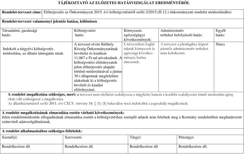 Költségvetési hatás: A tervezet révén Kéthely Község Önkormányzatának bevételei és kiadásai 11.067 e Ft-tal növekednek.