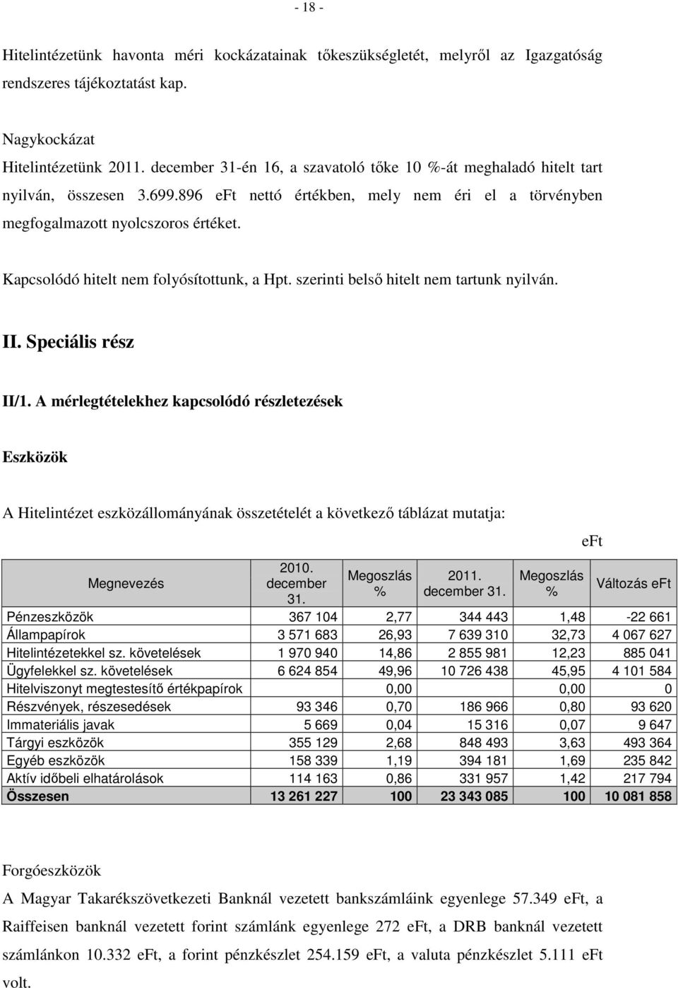 Kapcsolódó hitelt nem folyósítottunk, a Hpt. szerinti belső hitelt nem tartunk nyilván. II. Speciális rész II/1.