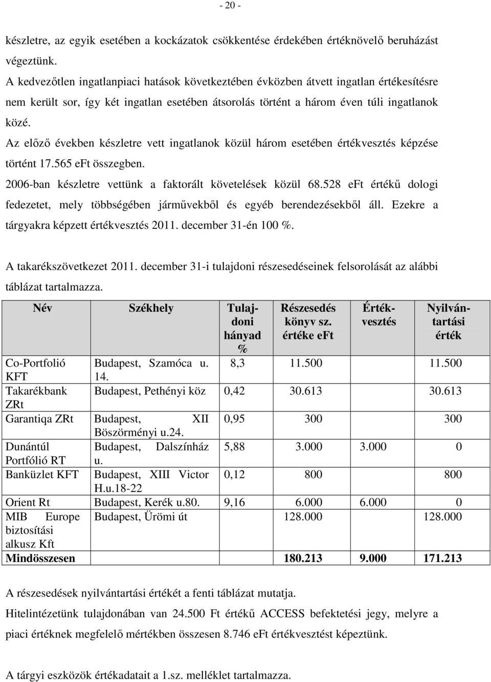 Az előző években készletre vett ingatlanok közül három esetében értékvesztés képzése történt 17.565 eft összegben. 2006-ban készletre vettünk a faktorált követelések közül 68.