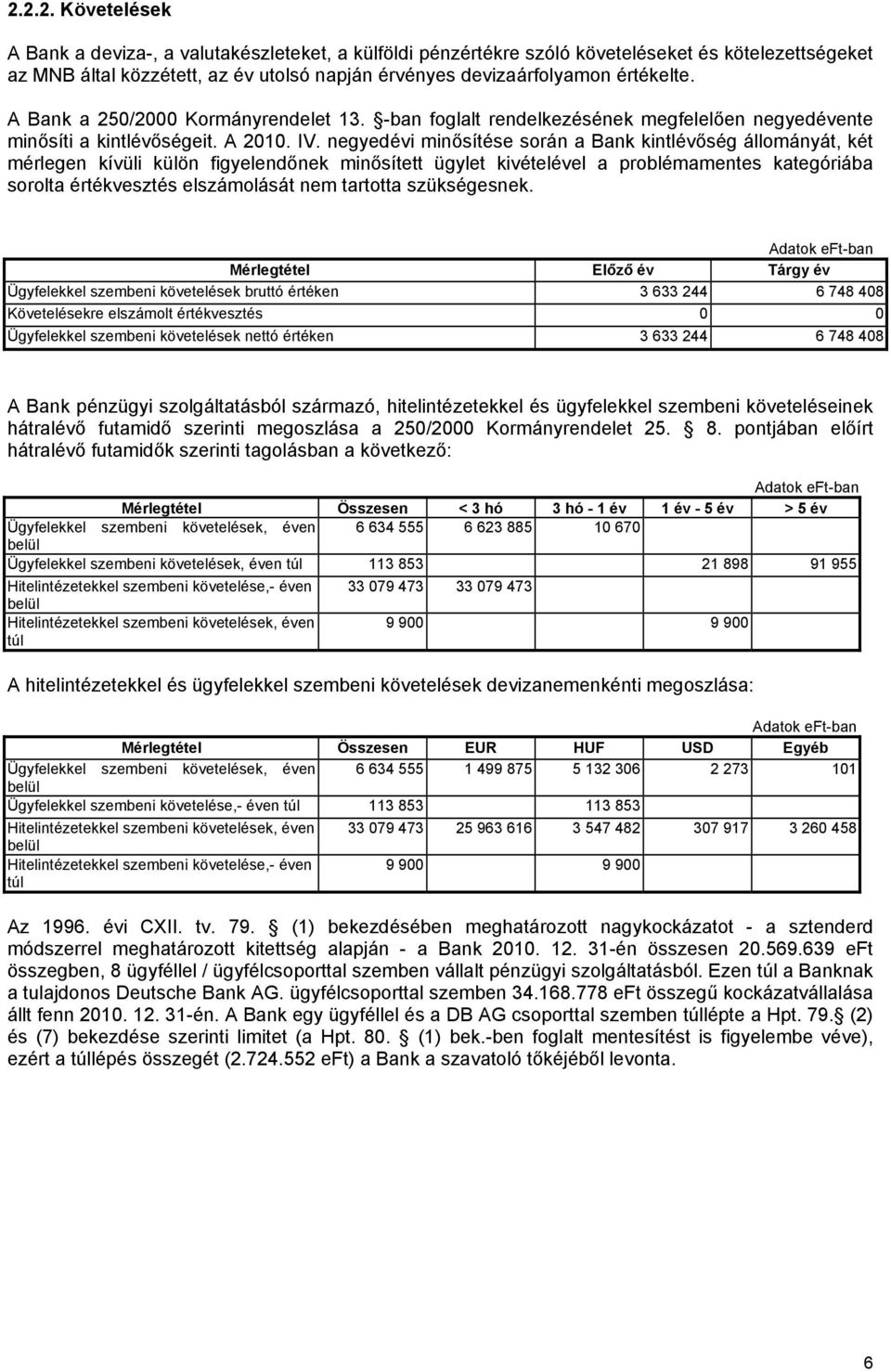 negyedévi minősítése során a Bank kintlévőség állományát, két mérlegen kívüli külön figyelendőnek minősített ügylet kivételével a problémamentes kategóriába sorolta értékvesztés elszámolását nem