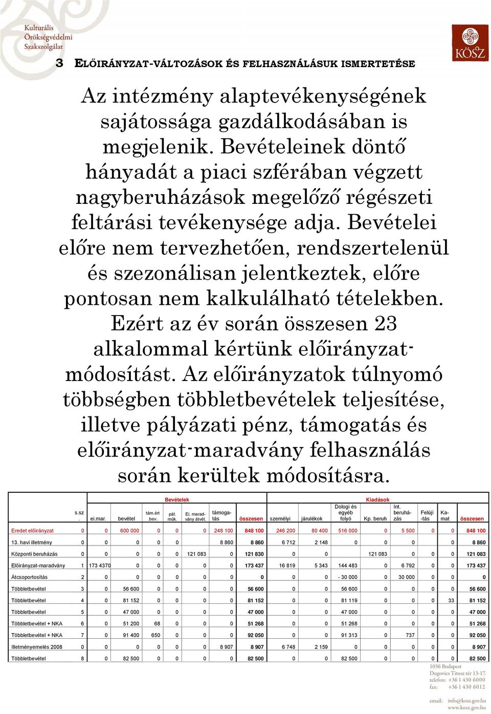 Bevételei előre nem tervezhetően, rendszertelenül és szezonálisan jelentkeztek, előre pontosan nem kalkulálható tételekben. Ezért az év során összesen 23 alkalommal kértünk előirányzatmódosítást.