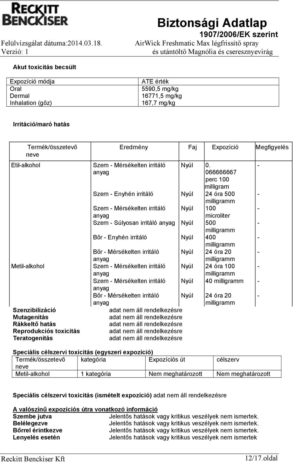 - anyag 066666667 perc 100 milligram Szem - Enyhén irritáló Nyúl 24 óra 500 - milligramm Szem - Mérsékelten irritáló Nyúl 100 - anyag microliter Szem - Súlyosan irritáló anyag Nyúl 500 - milligramm