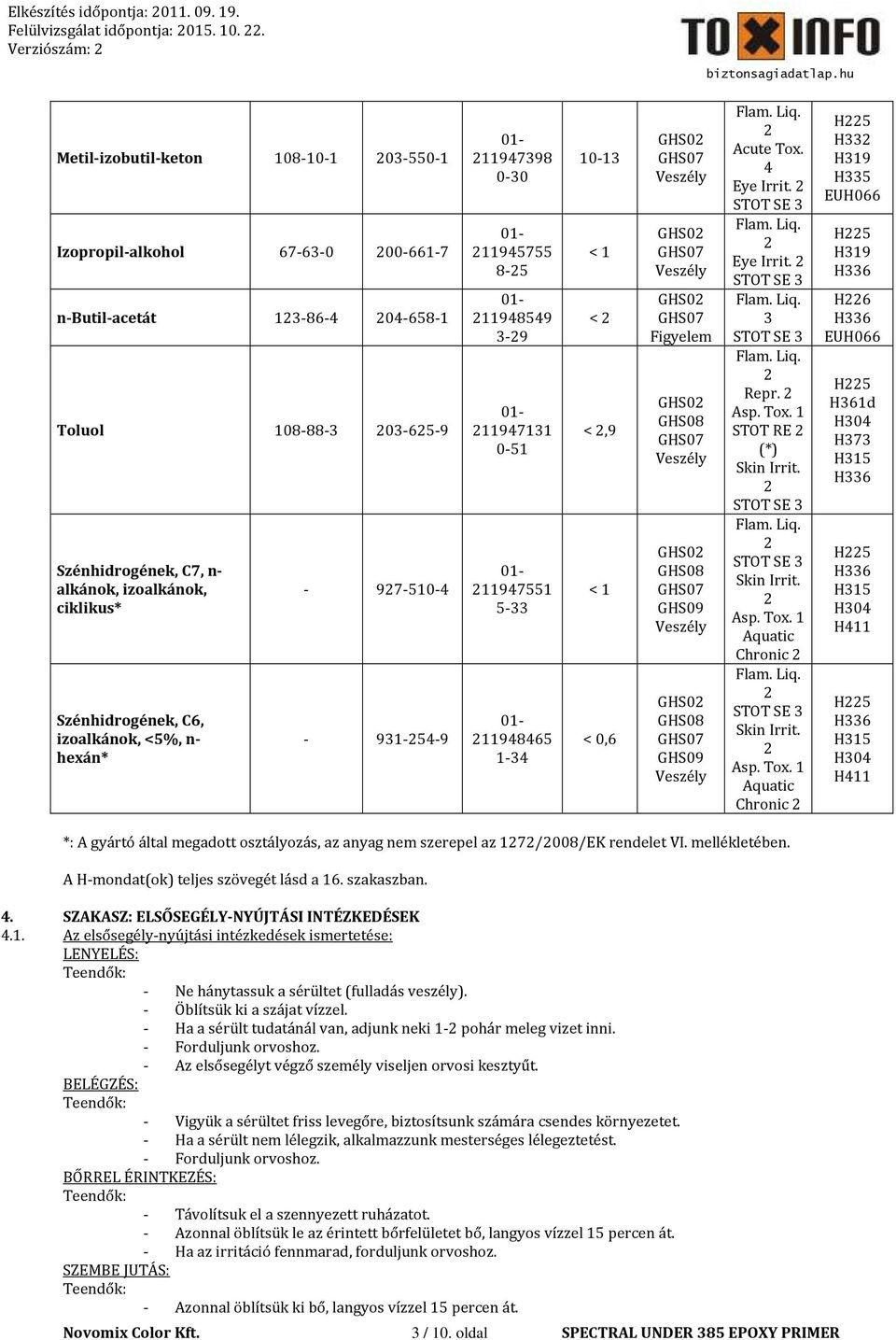 GHS0 GHS08 Veszély GHS0 GHS08 GHS09 Veszély GHS0 GHS08 GHS09 Veszély Acute Tox. 4 Eye Irrit. Eye Irrit. 3 Repr. Asp. Tox. 1 STOT RE (*) Skin Irrit. Skin Irrit. Asp. Tox. 1 Aquatic Chronic Skin Irrit.