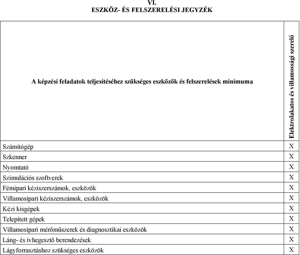 kéziszerszámok, eszközök Kézi kisgépek Telepített gépek Villamosipari mérőműszerek és diagnosztikai eszközök